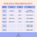 8월주간 -2