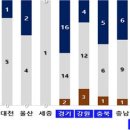 홍천종합행정 이미지