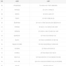 씨유대전반석역점 이미지