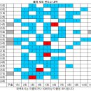 1199회 해외로또 당첨번호 완료 이미지
