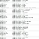 혜성부동산공인중개사사무소 이미지