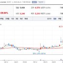 상승전기 이미지