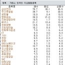 (주)원익통상 이미지