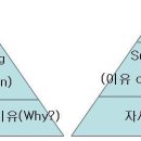 12월 28일 오리지날 뉴아자 중급반 진도 및 과제 [#6 pricing strategy] 이미지