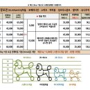 몽몽바블펫# 이미지