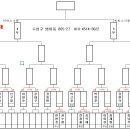 제2회 대구광역시체육회장배 3C 당구대회 대진표 이미지