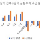 연초부터 한국증시 수급을 틀어버린 금융투자, 매도 이유는 이미지