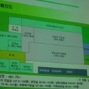 안양축산농협 축산물 유통사업장 2. 이미지