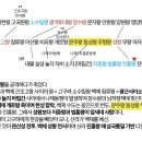 계림산업(주) | • 한국사 3단원 - 삼국시대