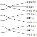 '09. 1. 8일자 한국고시연재 (전년도 모강 적중문제_5) 이미지