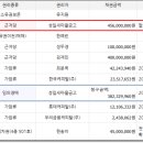 드림캐슬원룸 이미지
