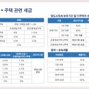 제주신화빌라스 이미지