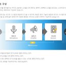 청음보청기 네이버블로그