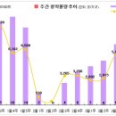 리서치하우스봄