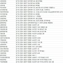 (주)신한방 평촌지구 매장 BYC | 안양한의원