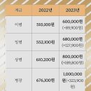 해군690기 💸FLEX-2023년 군인월급과 적금 이미지