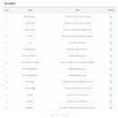 GS25 신매태왕점 티스토리