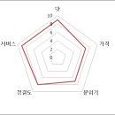 삼형제김밥부산 - 중구 충장대로5번길 42 | 삼형제김밥부산