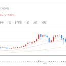 메디엠텍 이미지