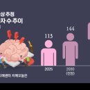 영등포구치매안심센터 이미지