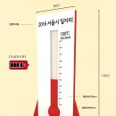 온도계 조형물 이미지