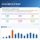 ✅[2024년 질문과 답] 최종 분석표 2024. 01. 01 - 12. 31 이미지