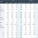 Naver vs. 셀트리온 vs. 엔씨소프트 이미지