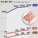 9.0삼겹살