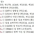 G3598 네이버블로그