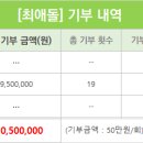 밀알밀리언 이미지