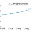 주식회사 남산 이미지