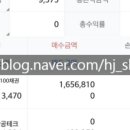 루멘텀 주가 2년만에 33배 오른 이유 알아보니..