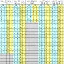 2013년 1회 (4월 28일 시행) 전자상거래관리사 2급 필기시험 가답안과 기출문제 이미지