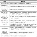 더레전드학원 이미지