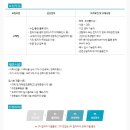 [The Darak 채용정보] 홈캐스트 채용정보(~8/5) 이미지