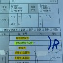 송도 건강검진 웰니스건강검진센터 후기 물혹이 있다니