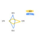 몰리나 | 몰리나 그란 레세르바 카르미네르 2023 | 크리스마스 마트 와인 후기