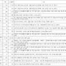 엘앤케이웍스 - 계양구 | 엘앤케이웍스
