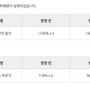 구찌PC방 이미지