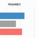금강수자원 | [한국수자원공사 필기 후기] - 행정 (경제)