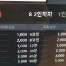 잇츠코인노래연습장 대전월평점 이미지