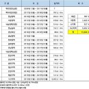 거창-주상-9 이미지