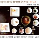 전문가가 권장하는 열량에 맞춘 한끼 식사량 이미지