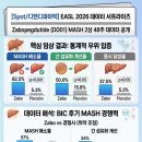 P-7802 | 6개월의 기다림 디앤디파마텍 바이오1등으로 가나요?