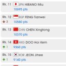 2020년 12월 세계 랭킹(ITTF 발표) 이미지