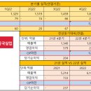케이비아이동국실업(주)아산공장 | [실적개선종목] 케이비아이동국실업 (자동차 내외장재 부품생산업체)
