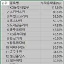 비엠알(주) 이미지