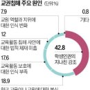 아동학대 면책권 반대한 곳 - 소위 아동보호전문기관이란 곳 이미지