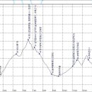 안심역1번 출입구 이미지