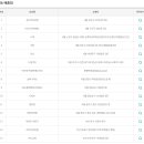 태성로또 티스토리